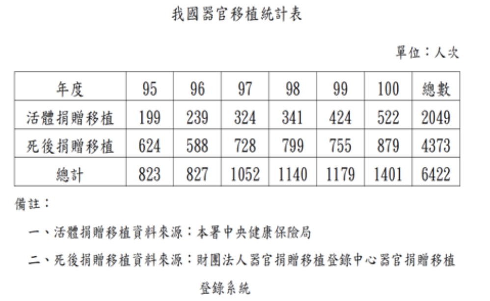 为什么中国有源源不绝的器官可供移植