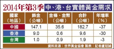 黄金