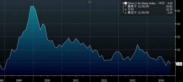 likeqiang index