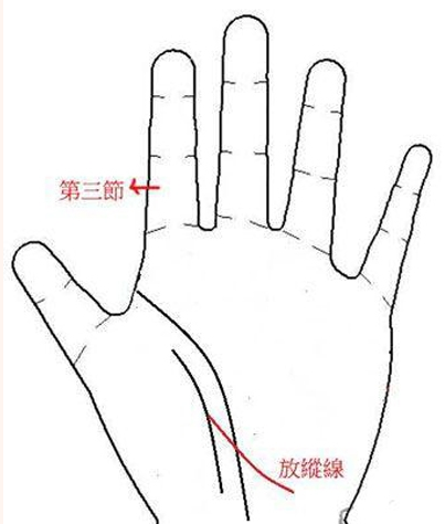 五类面相男女最风流