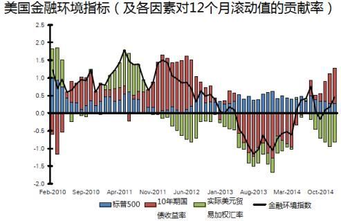德意志銀行:美國為何允許美元大幅升值