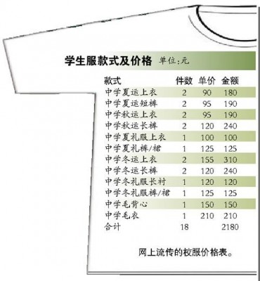 东莞外语学校的制服一整套下来要价1万多元，学生拿到通知直说：“穿不起！”（图取自广州日报）