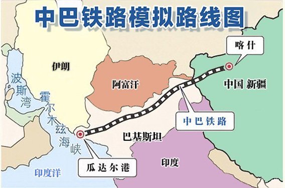 中巴經濟走廊