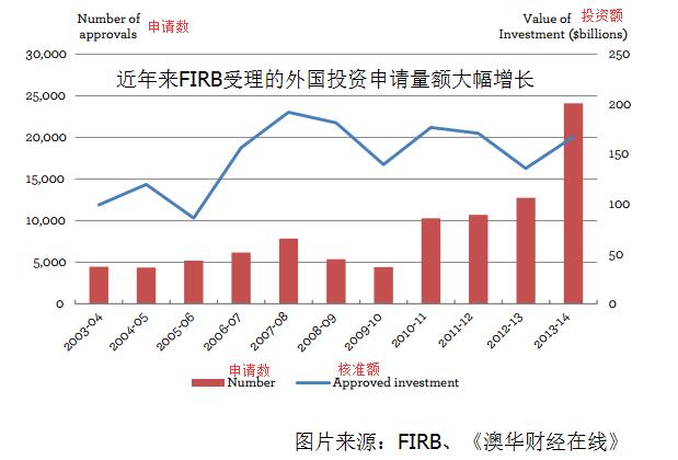 FIRB新规生效届满 中国投资者应该注意哪些
